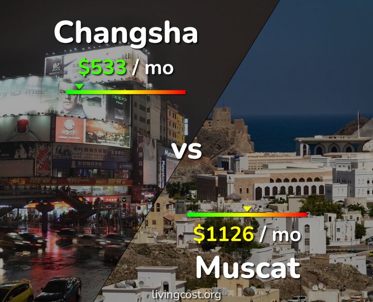 Cost of living in Changsha vs Muscat infographic