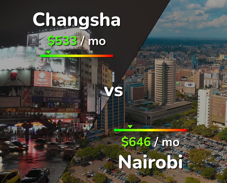 Cost of living in Changsha vs Nairobi infographic
