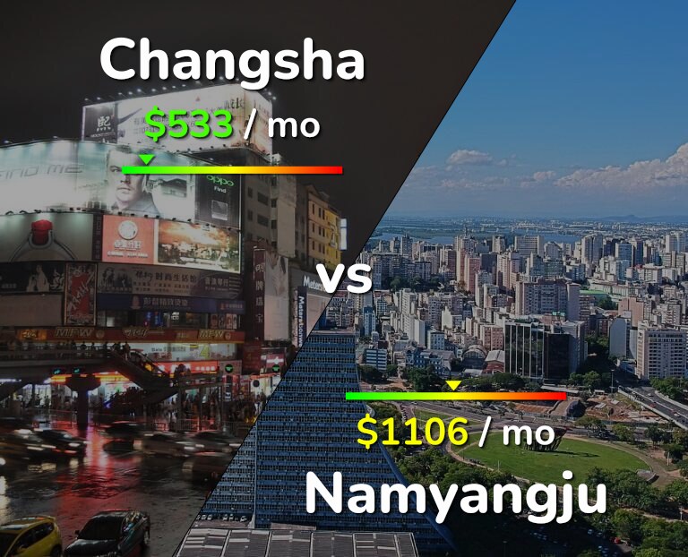 Cost of living in Changsha vs Namyangju infographic