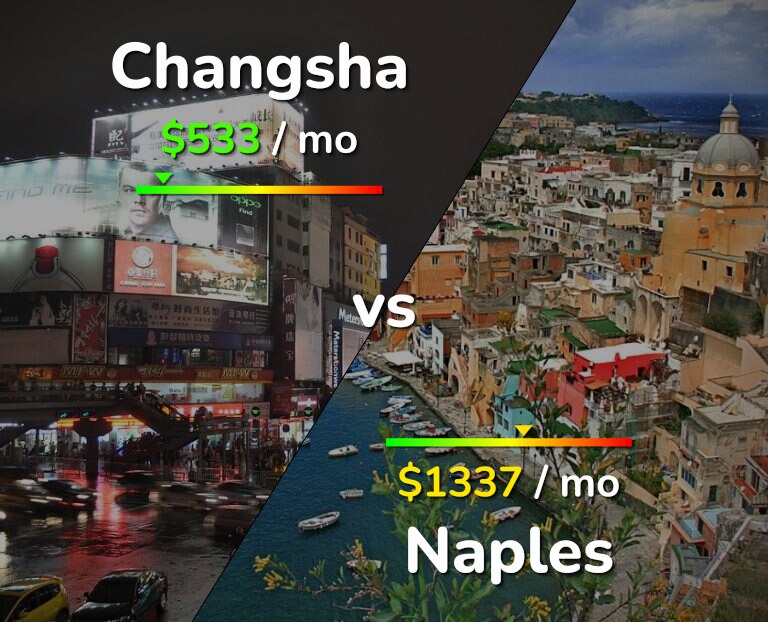 Cost of living in Changsha vs Naples infographic