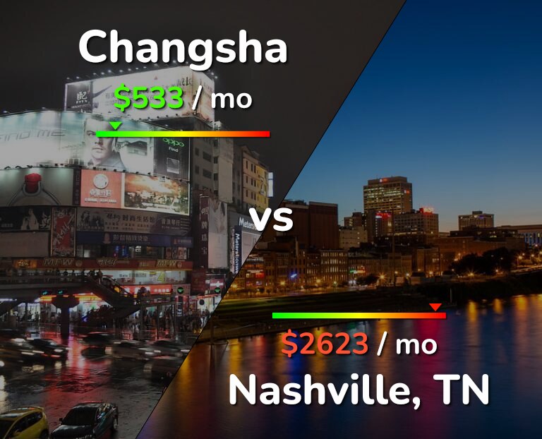 Cost of living in Changsha vs Nashville infographic
