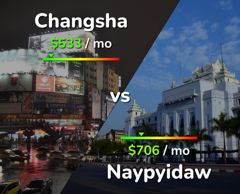Cost of living in Changsha vs Naypyidaw infographic