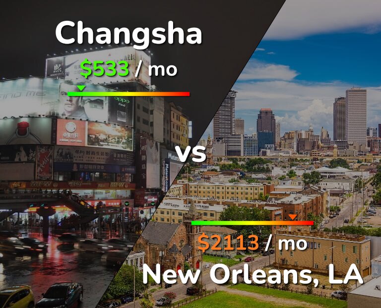 Cost of living in Changsha vs New Orleans infographic