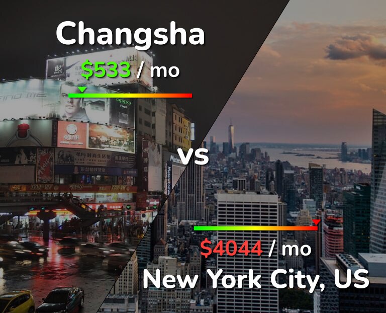 Cost of living in Changsha vs New York City infographic