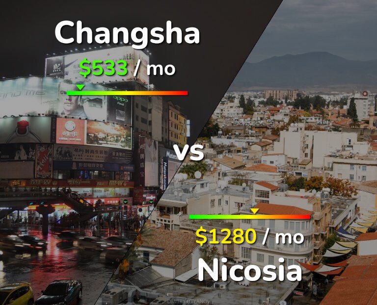 Cost of living in Changsha vs Nicosia infographic