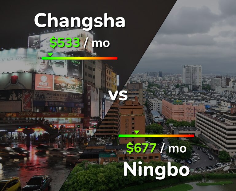 Cost of living in Changsha vs Ningbo infographic