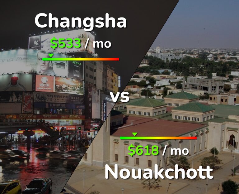 Cost of living in Changsha vs Nouakchott infographic