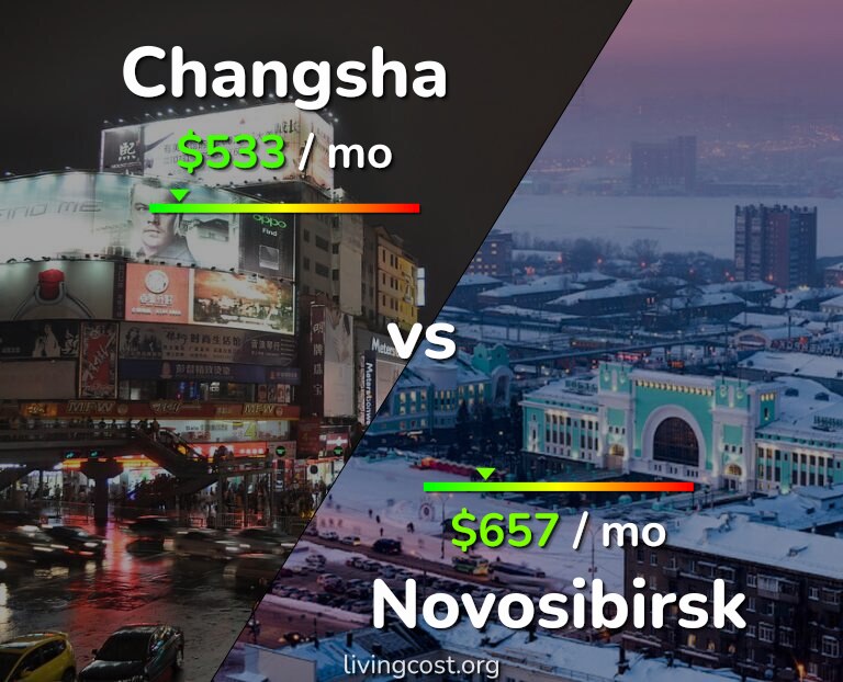 Cost of living in Changsha vs Novosibirsk infographic