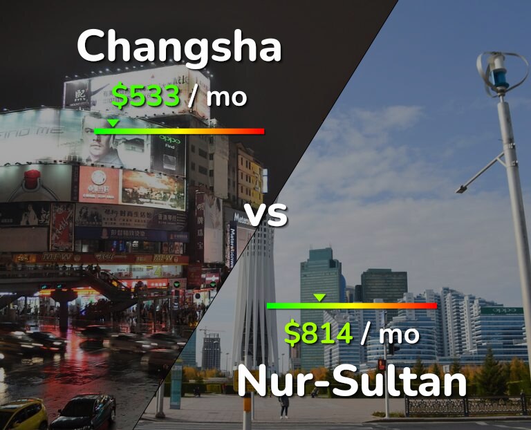 Cost of living in Changsha vs Nur-Sultan infographic