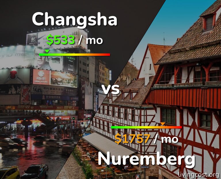 Cost of living in Changsha vs Nuremberg infographic