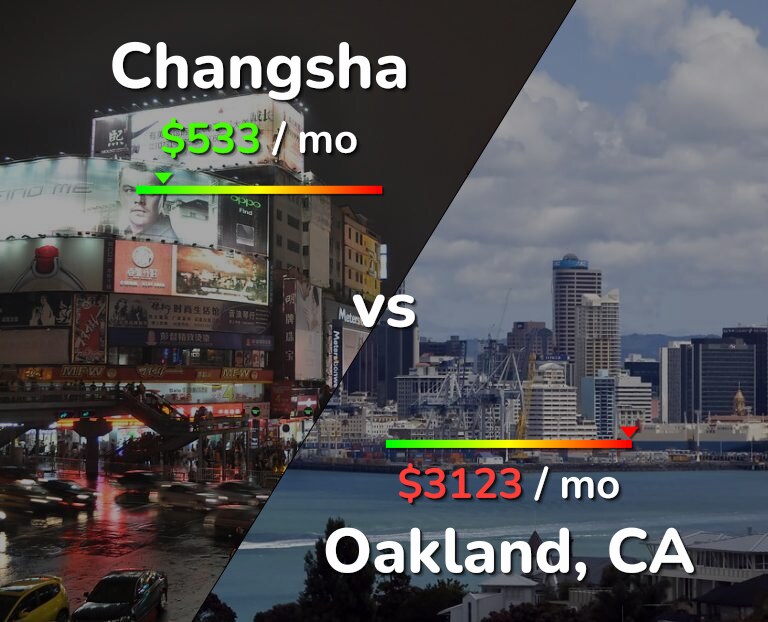 Cost of living in Changsha vs Oakland infographic