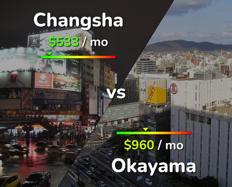 Cost of living in Changsha vs Okayama infographic