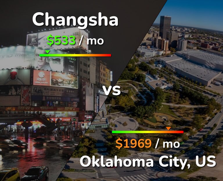 Cost of living in Changsha vs Oklahoma City infographic