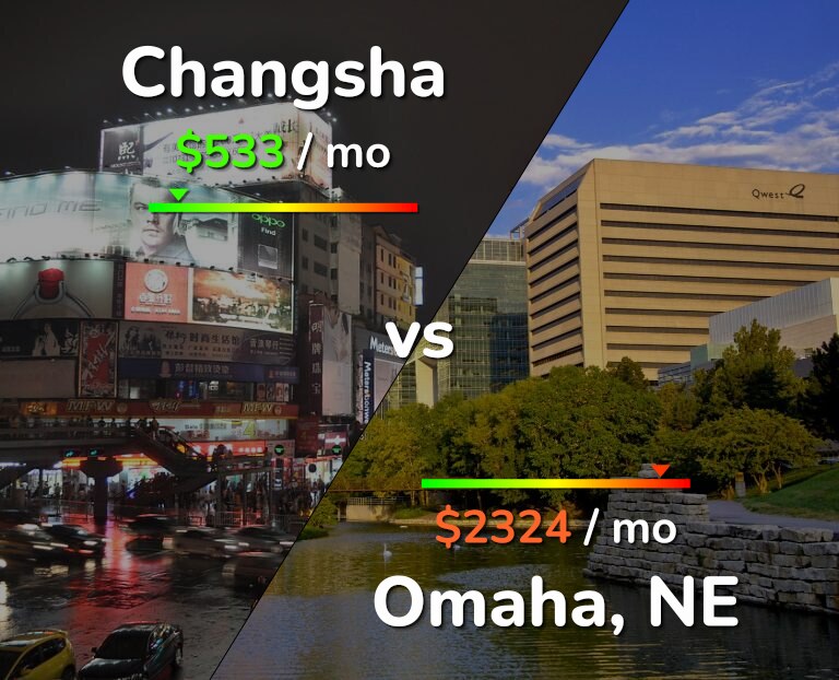 Cost of living in Changsha vs Omaha infographic