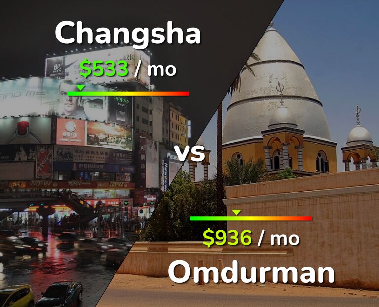 Cost of living in Changsha vs Omdurman infographic