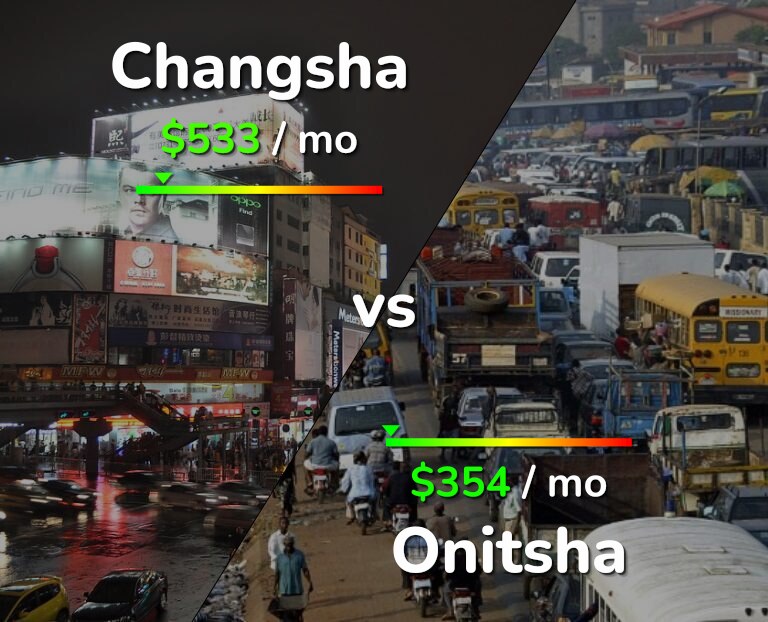 Cost of living in Changsha vs Onitsha infographic