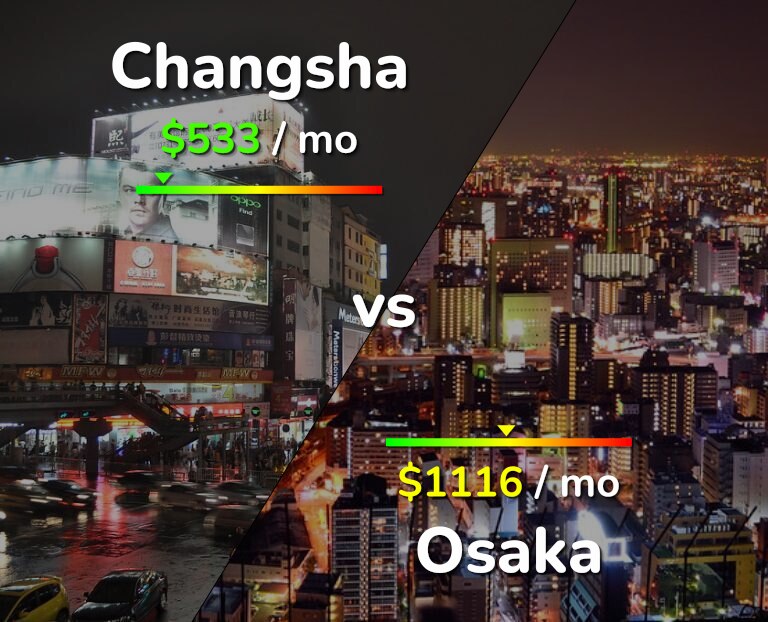 Cost of living in Changsha vs Osaka infographic