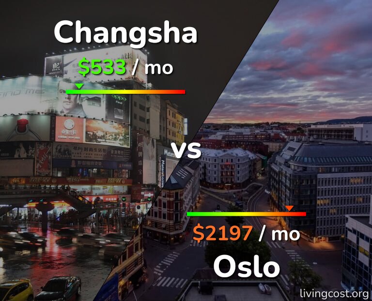 Cost of living in Changsha vs Oslo infographic
