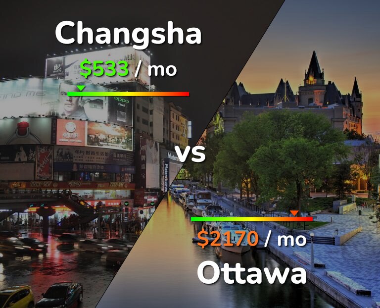 Cost of living in Changsha vs Ottawa infographic
