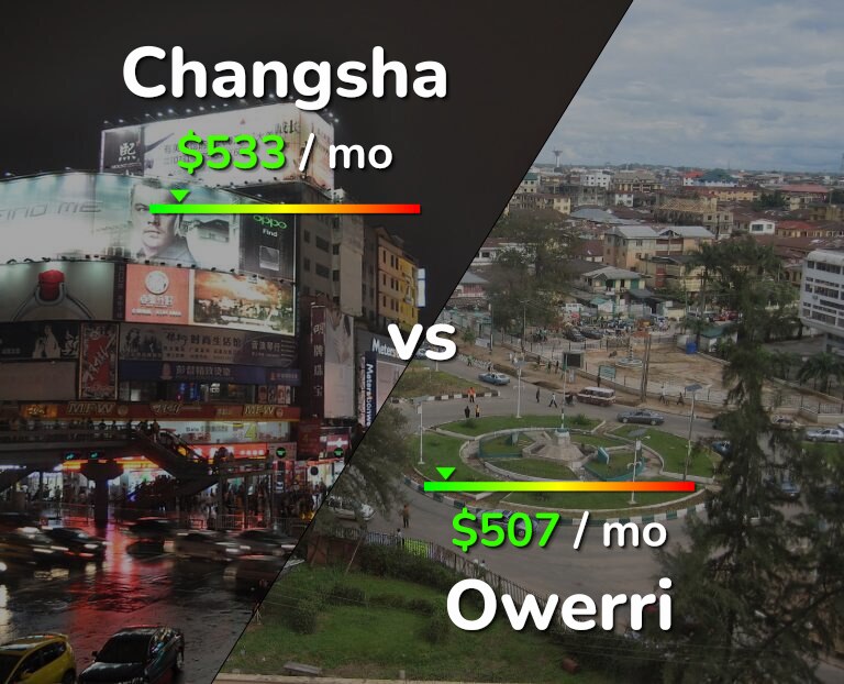 Cost of living in Changsha vs Owerri infographic
