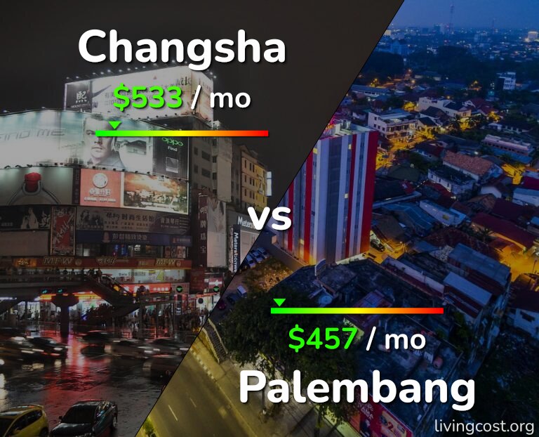 Cost of living in Changsha vs Palembang infographic