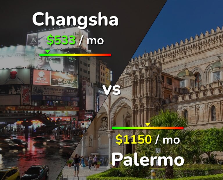 Cost of living in Changsha vs Palermo infographic