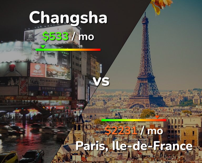 Cost of living in Changsha vs Paris infographic