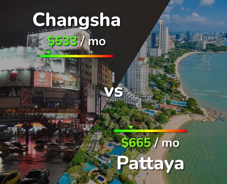 Cost of living in Changsha vs Pattaya infographic