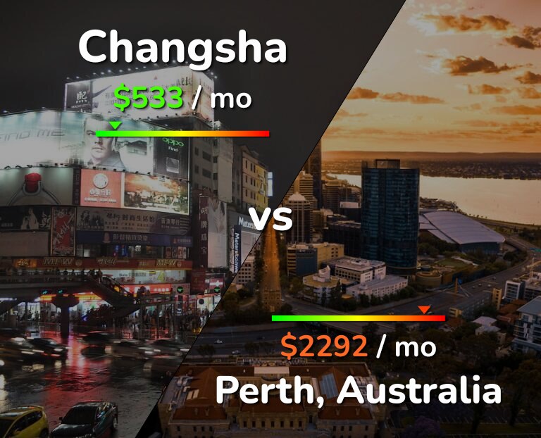 Cost of living in Changsha vs Perth infographic