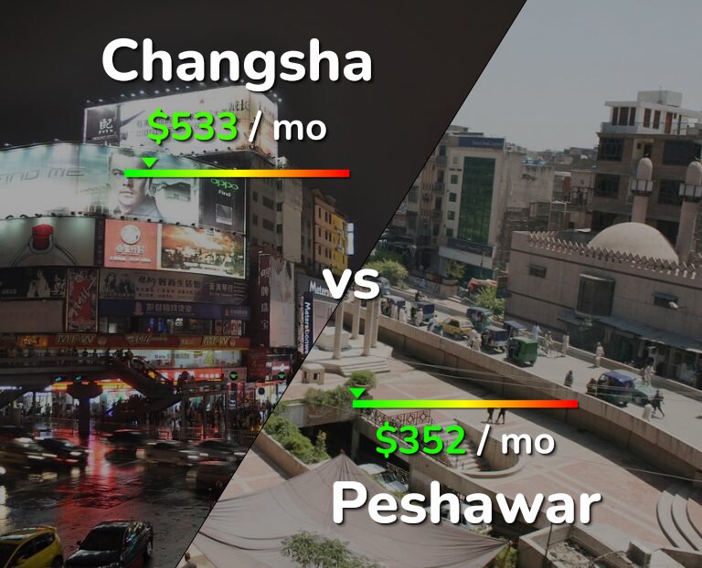 Cost of living in Changsha vs Peshawar infographic