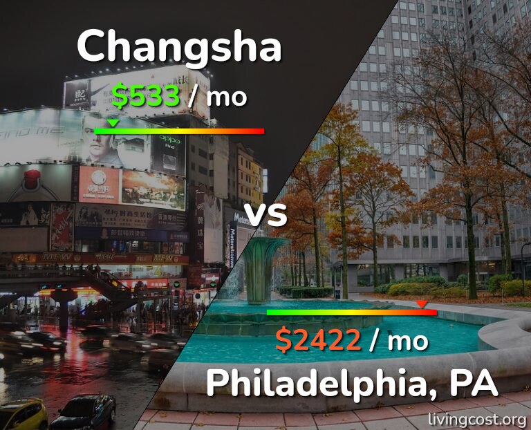 Cost of living in Changsha vs Philadelphia infographic