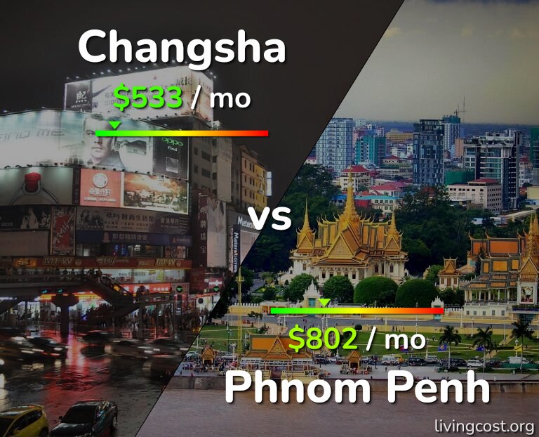 Cost of living in Changsha vs Phnom Penh infographic