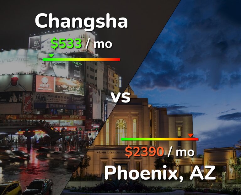 Cost of living in Changsha vs Phoenix infographic