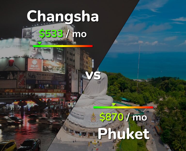 Cost of living in Changsha vs Phuket infographic