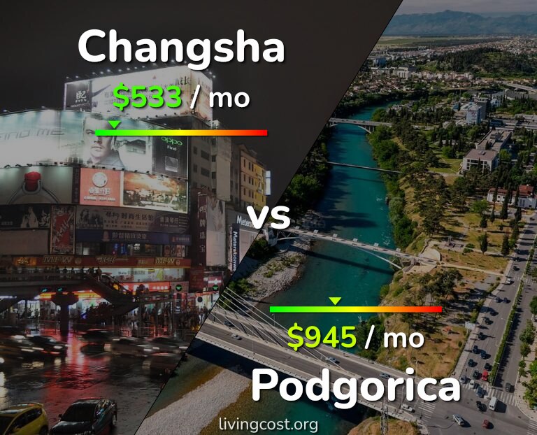 Cost of living in Changsha vs Podgorica infographic