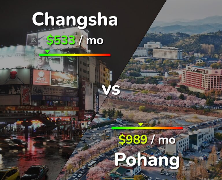 Cost of living in Changsha vs Pohang infographic