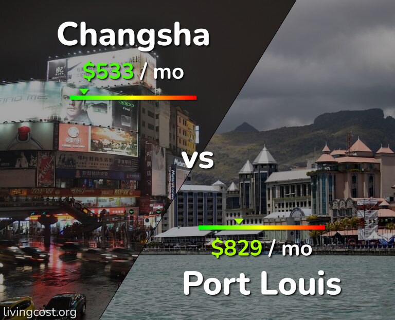 Cost of living in Changsha vs Port Louis infographic