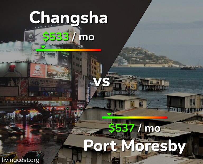 Cost of living in Changsha vs Port Moresby infographic