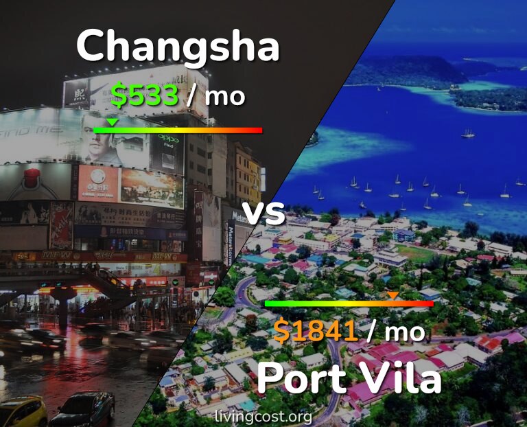 Cost of living in Changsha vs Port Vila infographic