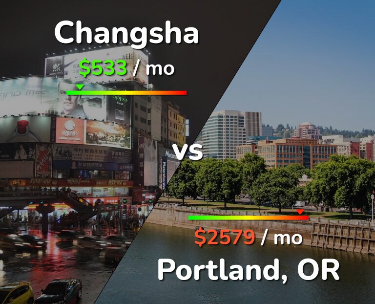 Cost of living in Changsha vs Portland infographic