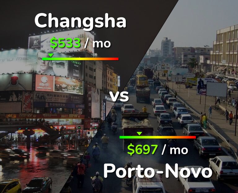Cost of living in Changsha vs Porto-Novo infographic