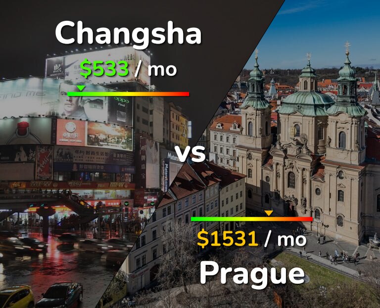 Cost of living in Changsha vs Prague infographic