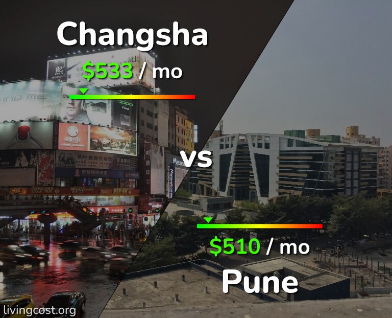 Cost of living in Changsha vs Pune infographic