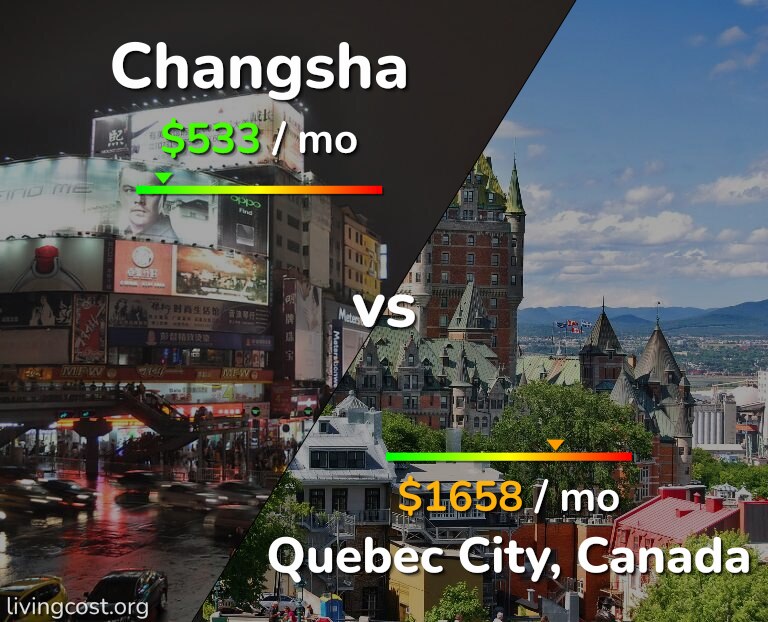 Cost of living in Changsha vs Quebec City infographic