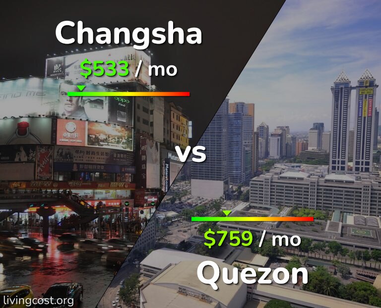 Cost of living in Changsha vs Quezon infographic