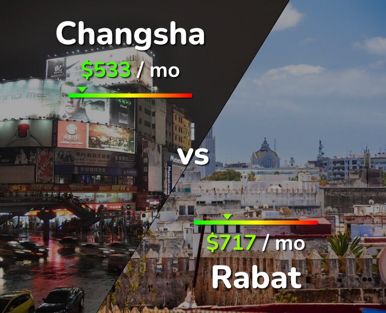Cost of living in Changsha vs Rabat infographic