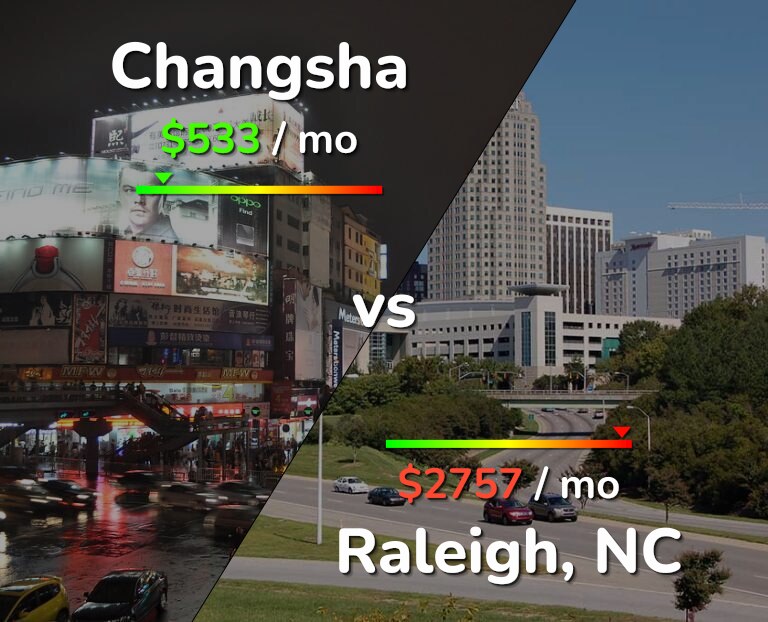 Cost of living in Changsha vs Raleigh infographic