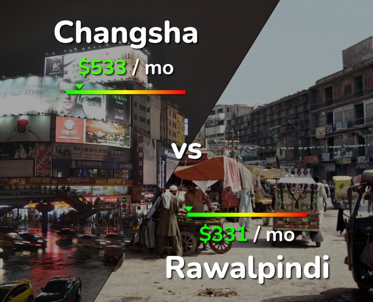 Cost of living in Changsha vs Rawalpindi infographic