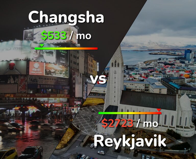 Cost of living in Changsha vs Reykjavik infographic