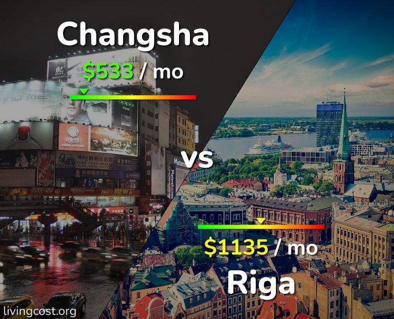 Cost of living in Changsha vs Riga infographic